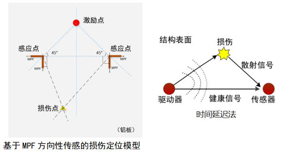 功率放大器 功率放大器