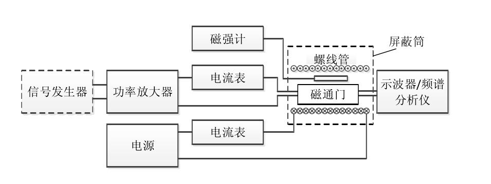 功率放大器應用磁通門測試系統原理框圖.png 功率放大器應用磁通門測試系統原理框圖.png