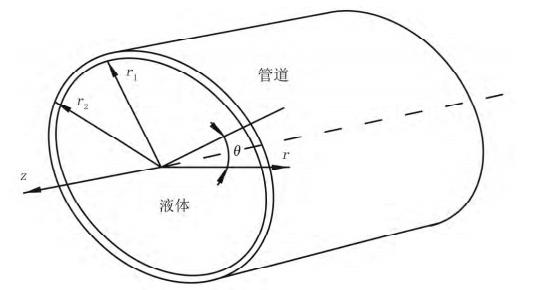 管道示意圖 管道示意圖