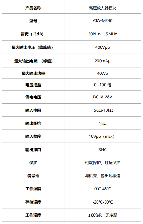 ATA-M240高壓放大器模塊指標參數 ATA-M240高壓放大器模塊指標參數