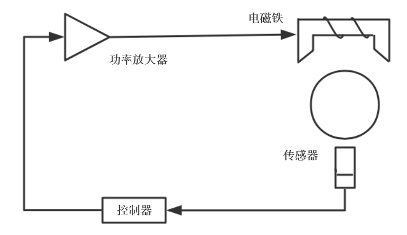 功率放大器驅動電磁鐵.png 功率放大器驅動電磁鐵.png