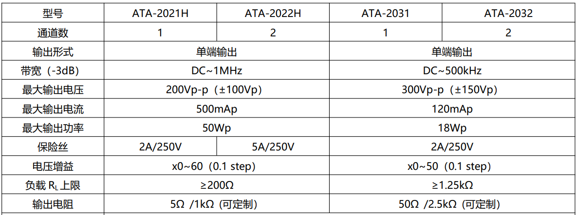功率放大器參數指標 功率放大器參數指標