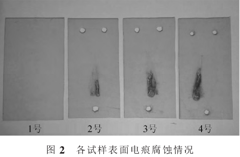 功率放大器應用 功率放大器應用