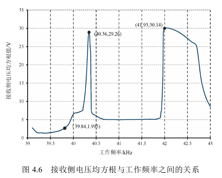 實驗結果3.png 實驗結果3.png