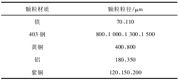 功率放大器實驗 功率放大器實驗