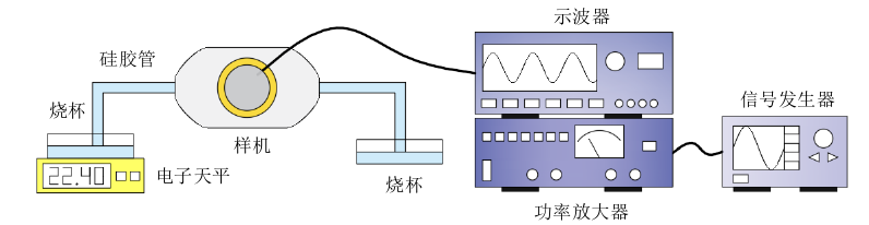 功率放大器在柔順閥壓電泵的流量測試的應用 功率放大器在柔順閥壓電泵的流量測試的應用