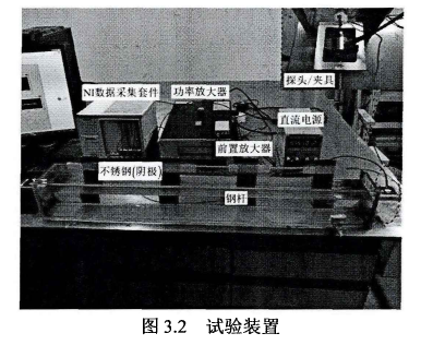 試驗裝置 試驗裝置