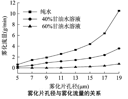 功率放大器應用實驗結果3 功率放大器應用實驗結果3