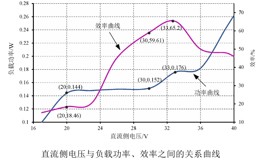 實驗結果2.jpg 實驗結果2.jpg
