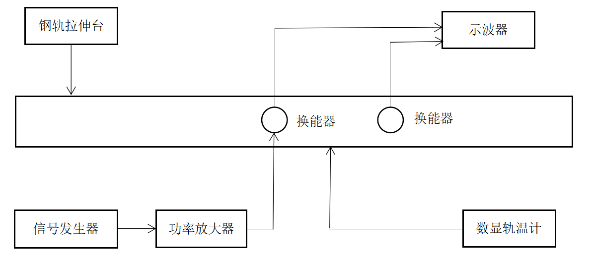 功率放大器 功率放大器