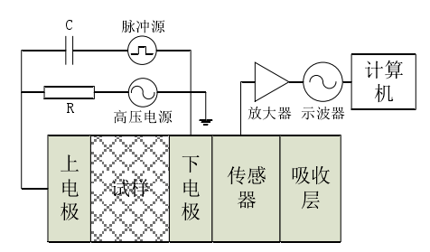 功率放大器測試原理圖.png 功率放大器測試原理圖.png