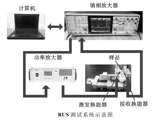 功率放大器RUS測試系統示意圖.png 功率放大器RUS測試系統示意圖.png