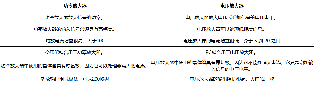 功率放大器和電壓放大器的主要區別 功率放大器和電壓放大器的主要區別
