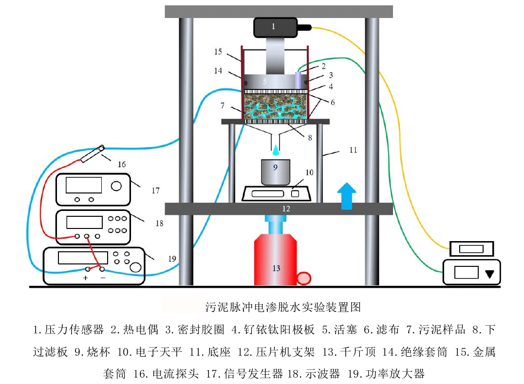 污泥脈沖-電滲脫水實驗裝置圖.png 污泥脈沖-電滲脫水實驗裝置圖.png