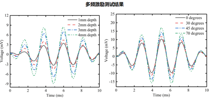 功率放大器多頻激勵測試結果.png 功率放大器多頻激勵測試結果.png