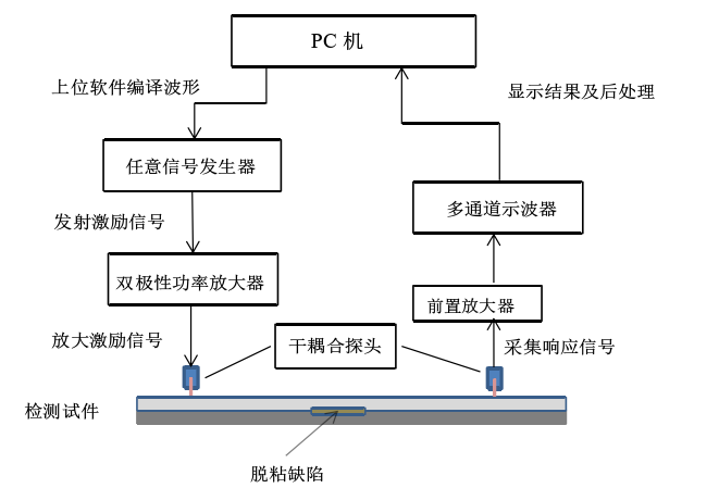 超聲波無損檢測技術應用.png 超聲波無損檢測技術應用.png