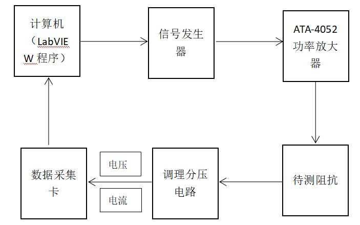 功率放大器 功率放大器