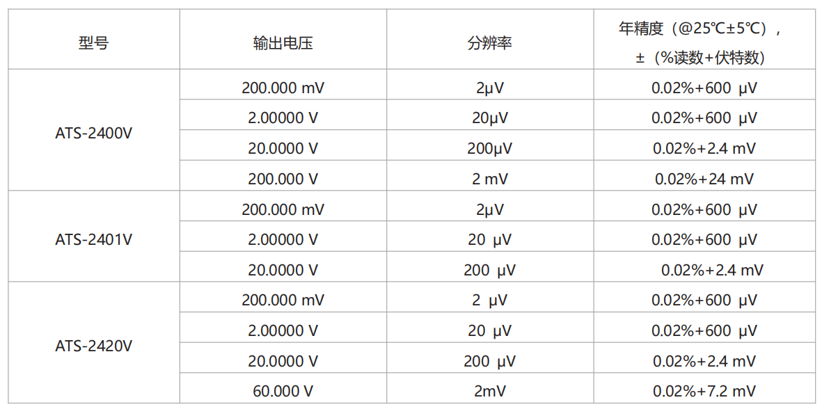 高精度基準電壓源型號參數 高精度基準電壓源型號參數