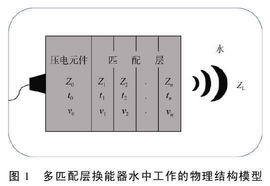 功率放大器驅動換能器 功率放大器驅動換能器