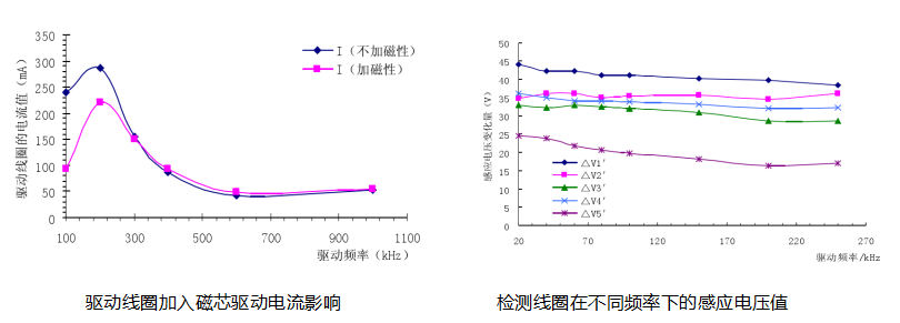 功率放大器實驗結果.png 功率放大器實驗結果.png