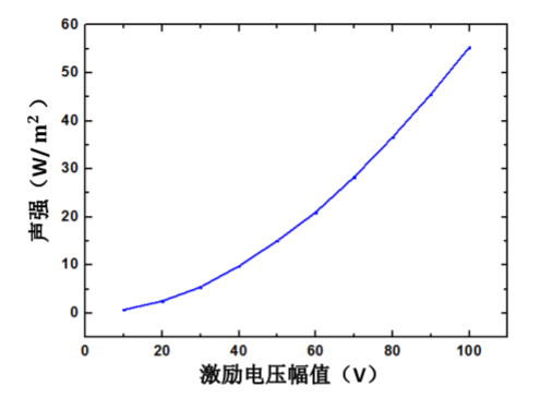 功率放大器.png 功率放大器.png