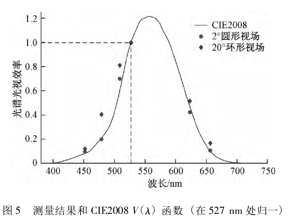 功率放大器實驗結果.png 功率放大器實驗結果.png