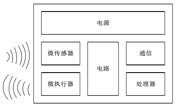 功率放大器微機電系統示意圖.png 功率放大器微機電系統示意圖.png