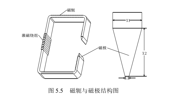 磁軛與磁極結構圖 磁軛與磁極結構圖