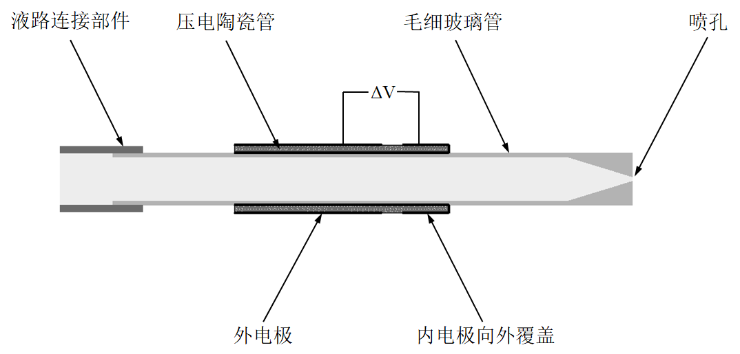 壓電噴墨圖原理.png 壓電噴墨圖原理.png