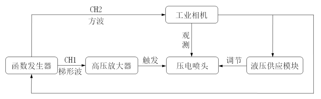 功率放大器應用壓電噴墨圖原理.png 功率放大器應用壓電噴墨圖原理.png