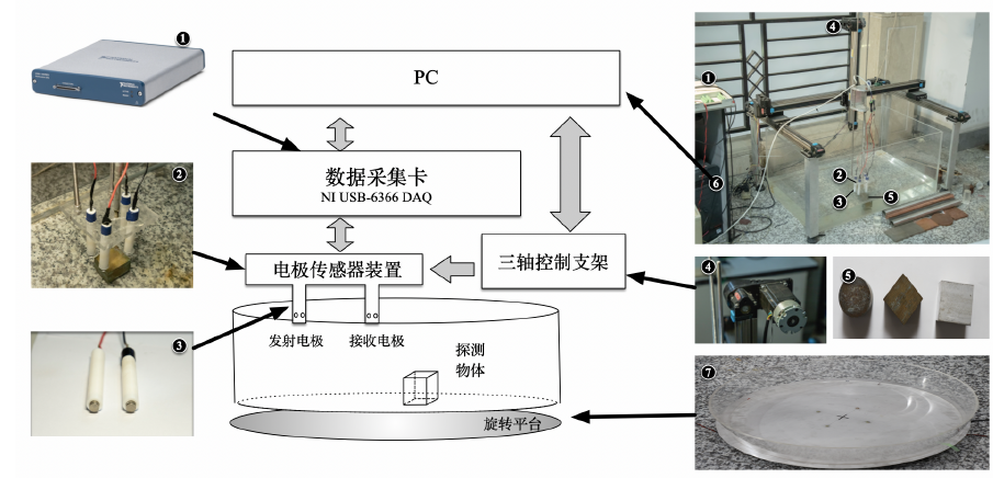 功率放大器水下主動電場.png 功率放大器水下主動電場.png