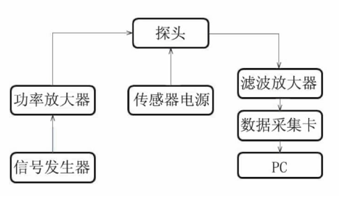 功率放大器應用 功率放大器應用