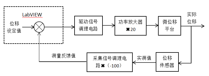 ATA-4052功率放大器 ATA-4052功率放大器