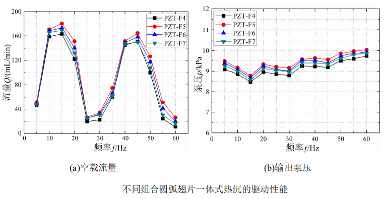 高壓放大器 高壓放大器