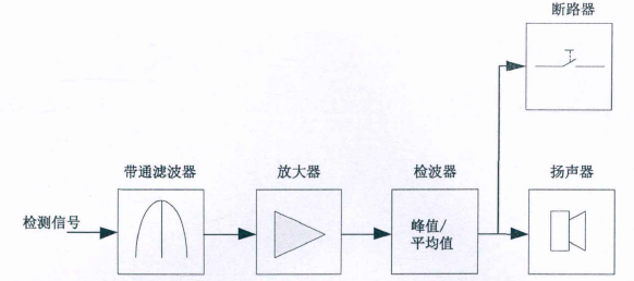 高壓放大器應用.png 高壓放大器應用.png