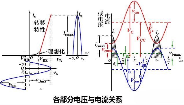電壓與電流關系 電壓與電流關系