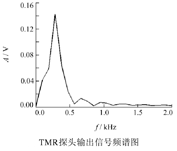 實驗結果1.png 實驗結果1.png