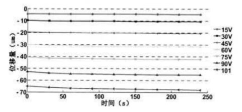 功率放大器 功率放大器