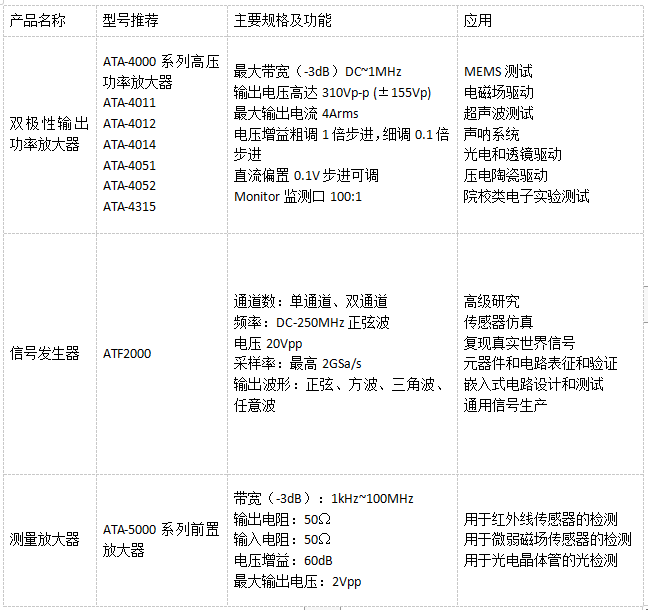 水聲功率放大器 水聲功率放大器