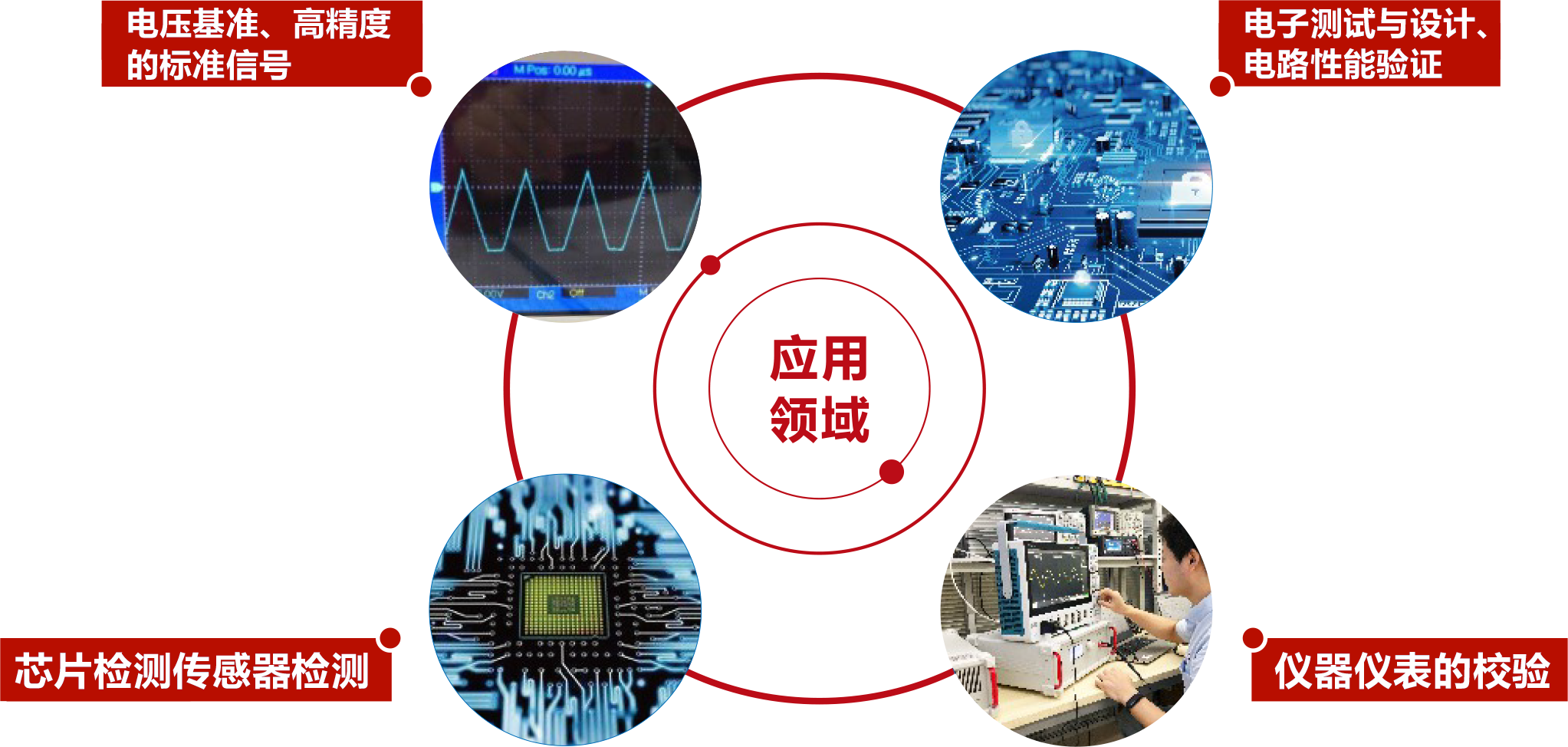 電流源應用領域.png 電流源應用領域.png