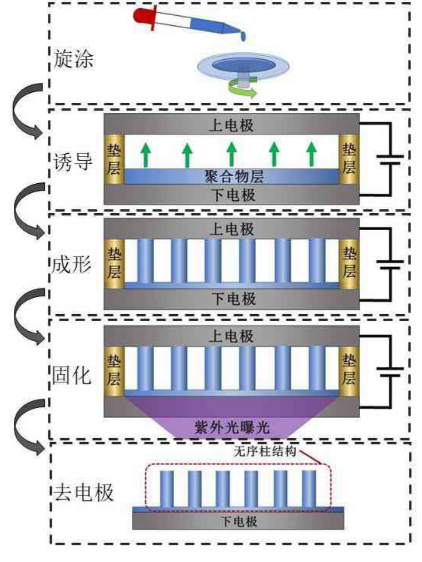 功率放大器 功率放大器