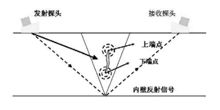 功率放大器無損檢測原理圖.png 功率放大器無損檢測原理圖.png