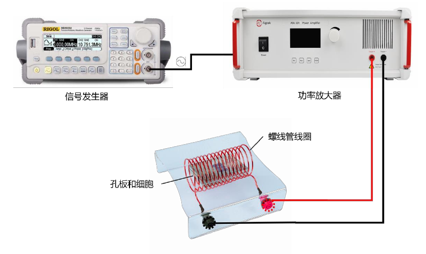 交變電場刺激系統示意圖.png 交變電場刺激系統示意圖.png