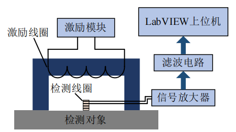 MBN檢測系統示意圖 MBN檢測系統示意圖