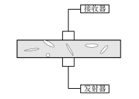 超聲波及智能骨料損傷監測原理 超聲波及智能骨料損傷監測原理
