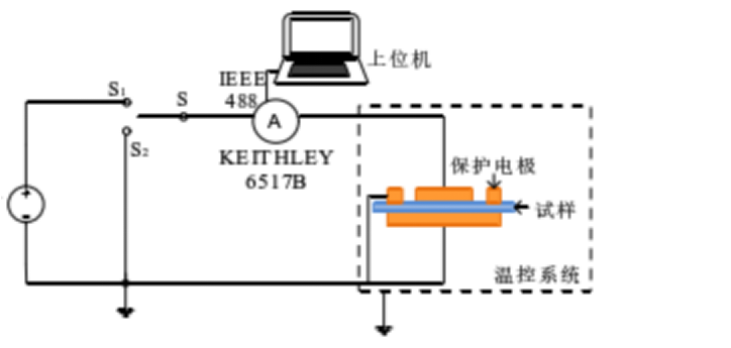 高壓功率放大器在乙丙橡膠去極化電流測量的應用 高壓功率放大器在乙丙橡膠去極化電流測量的應用