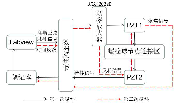 功率放大器應用 功率放大器應用