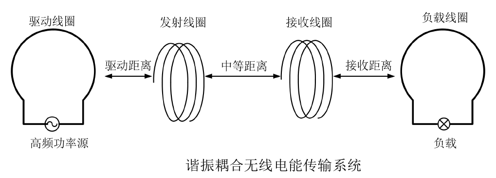 功率放大器應用諧振耦合無線電能-傳輸.jpg 功率放大器應用諧振耦合無線電能-傳輸.jpg