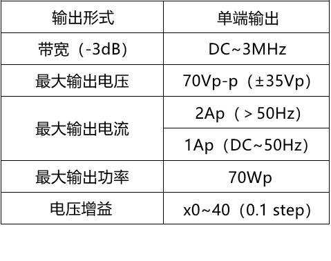 寬帶放大器 寬帶放大器