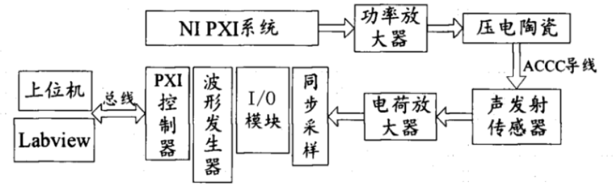 功率放大器 功率放大器